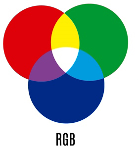 RGB色光三原色原理圖